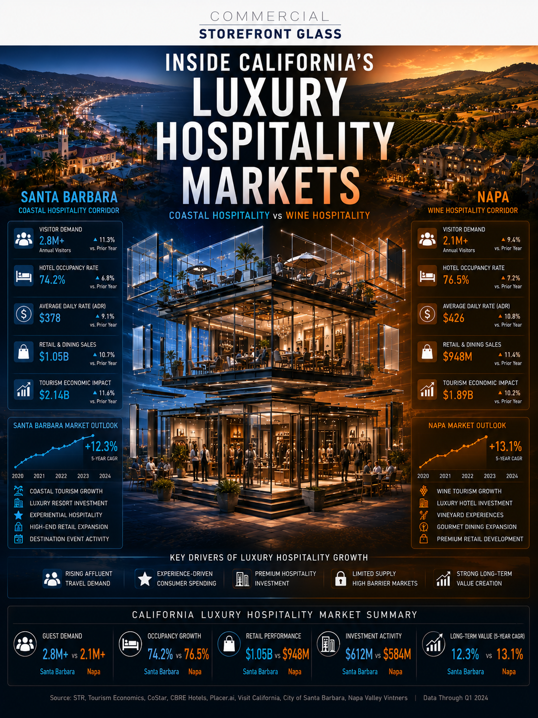 bay area vs la commercial glazing storfront systems matchups in california (17)