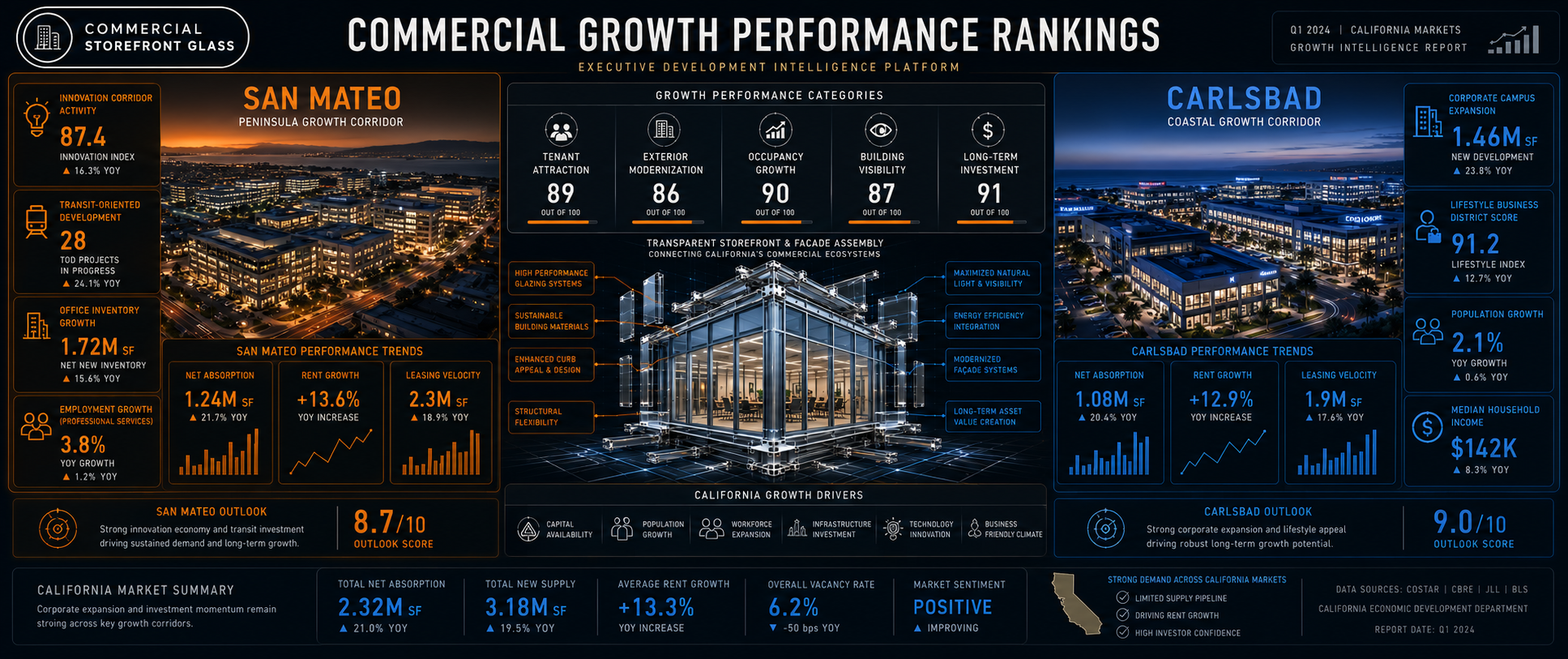 bay area vs la commercial glazing storfront systems matchups in california (25)