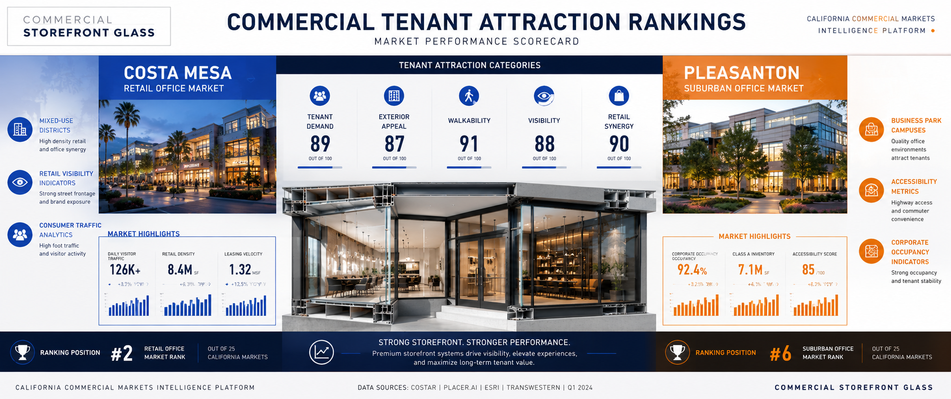 bay area vs la commercial glazing storfront systems matchups in california (28)