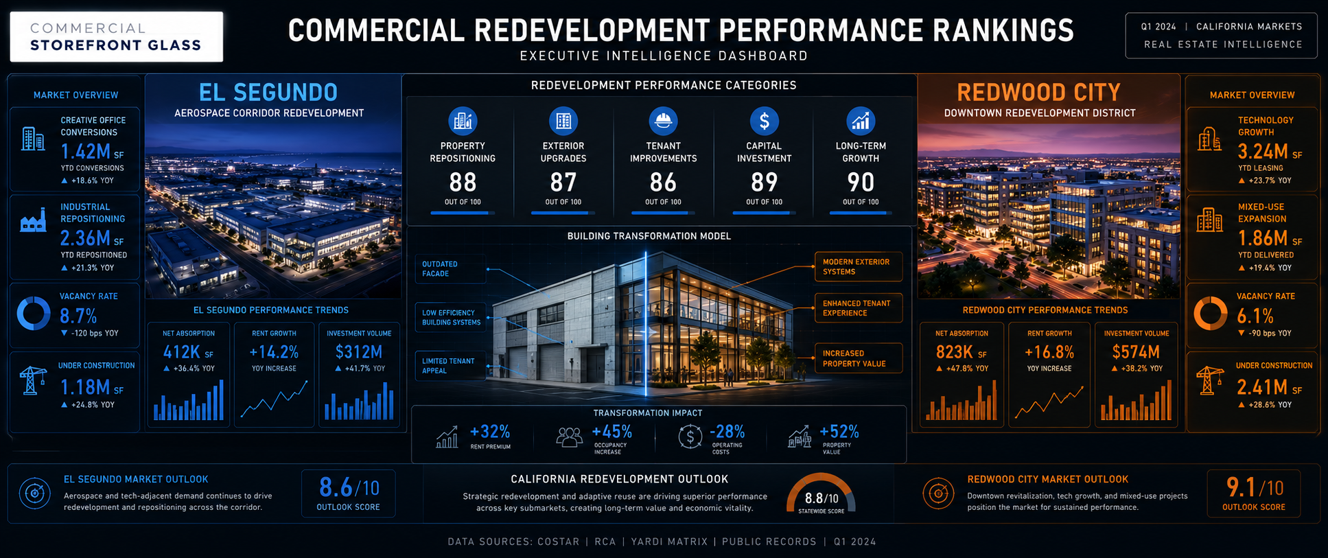 bay area vs la commercial glazing storfront systems matchups in california (3)