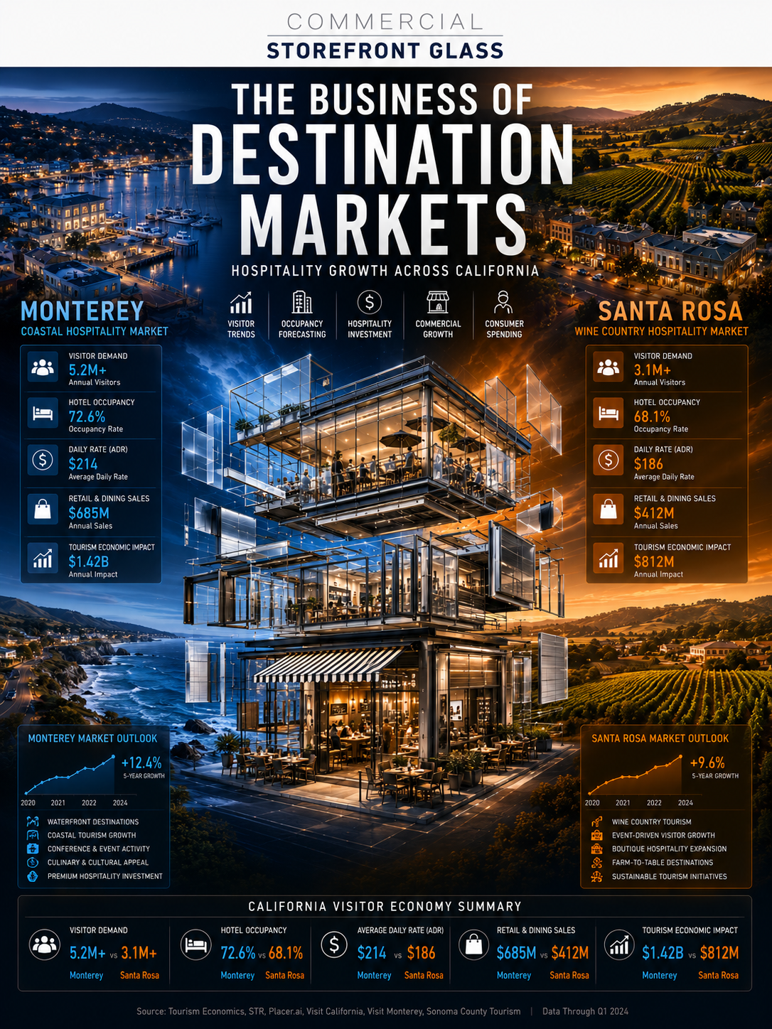 bay area vs la commercial glazing storfront systems matchups in california (30)