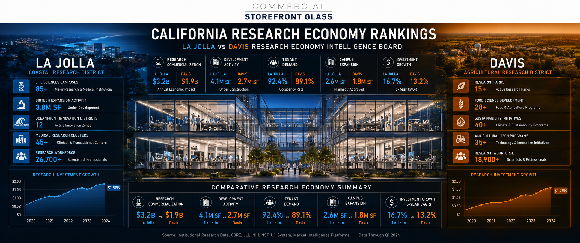 bay area vs la commercial glazing storfront systems matchups in california (8)