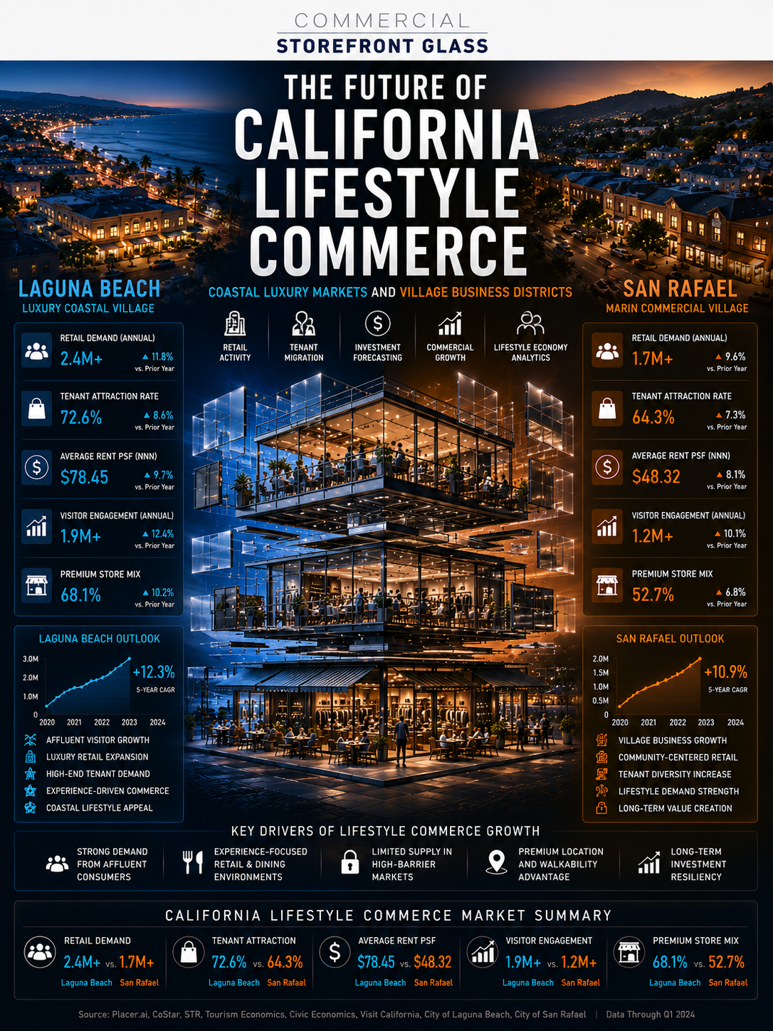 bay area vs la commercial glazing storfront systems matchups in california (9)
