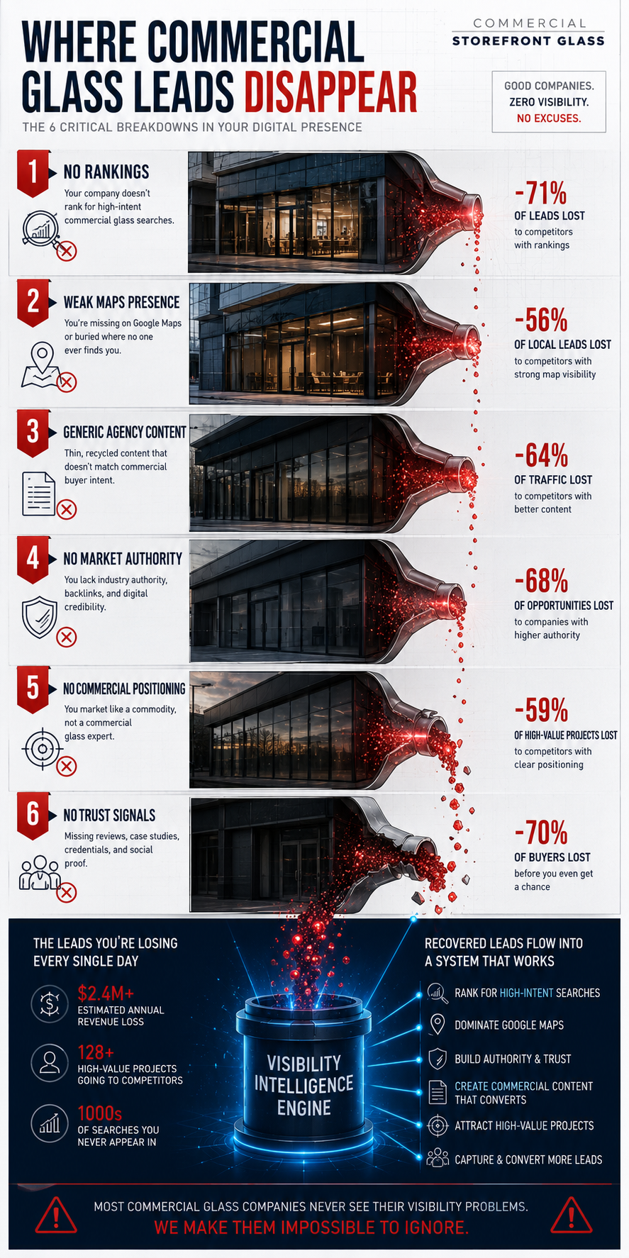 commercial glass marketing agency fails seo aeo geo (9)