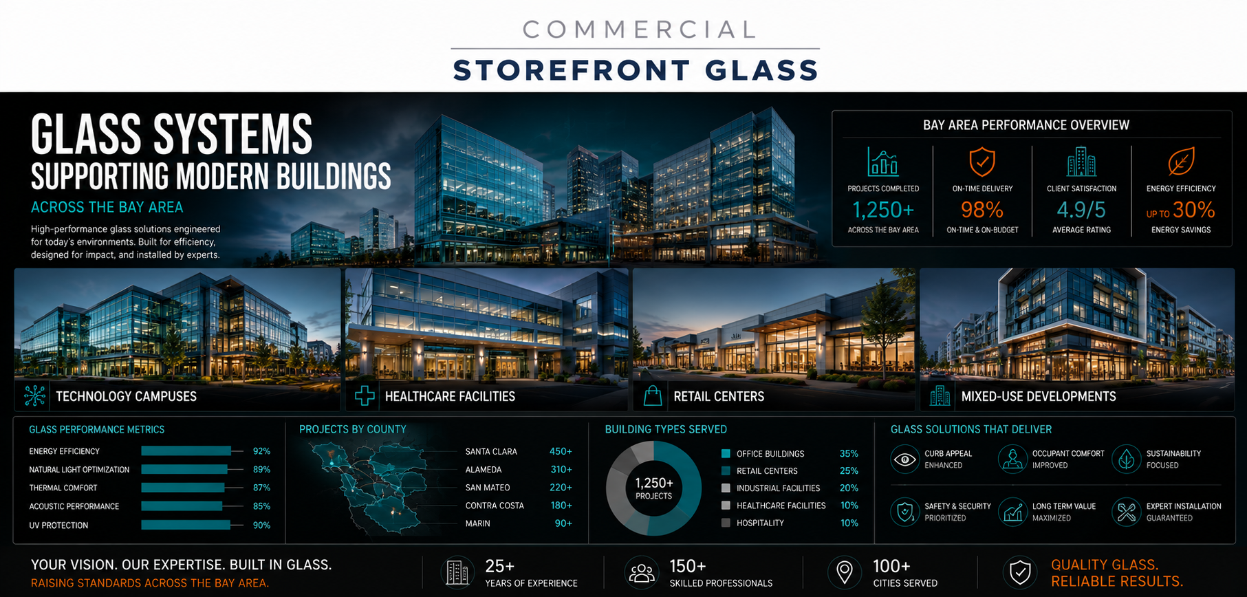 Tenant Improvements Glazing Contractor commercial glass in the bay area storefront glazing company repair and install services (3)