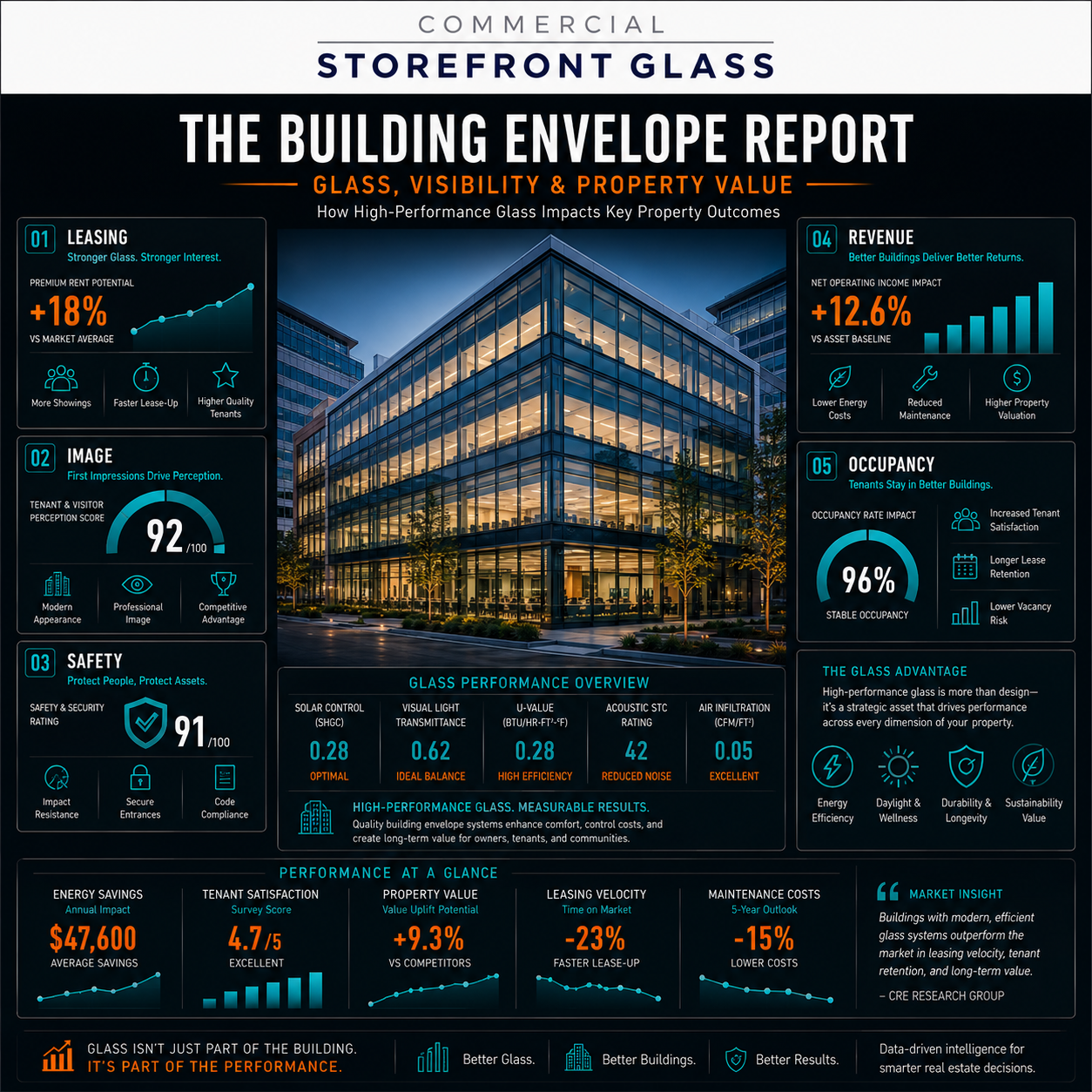commercial glass in the bay area storefront glazing company repair and install services (7)