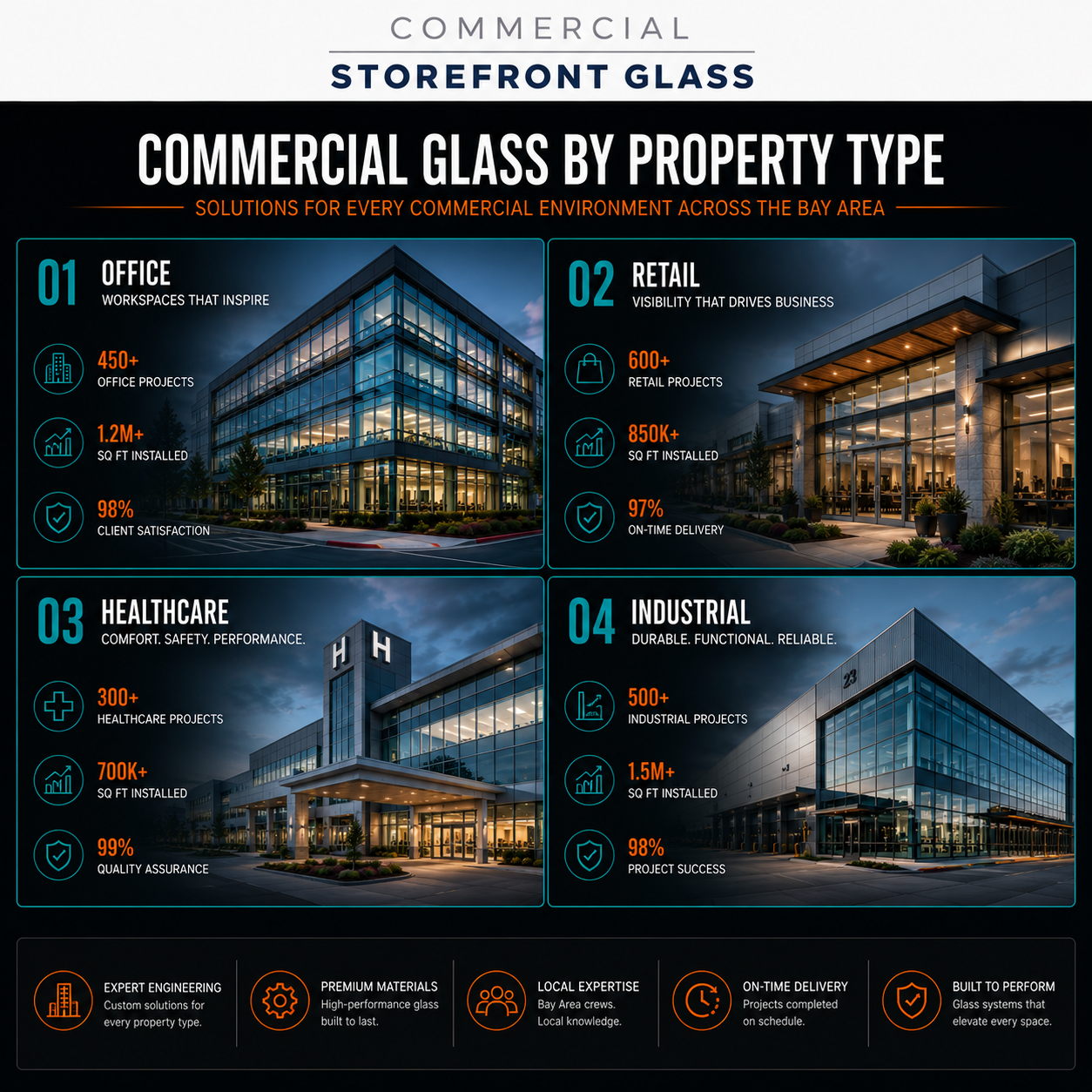 commercial glass in the bay area storefront glazing company repair and install services (9)
