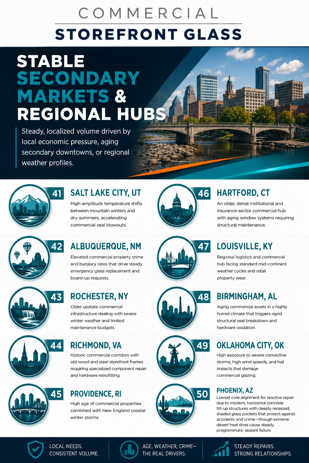 commercial window repair glass storefront replacement glazing company (28)