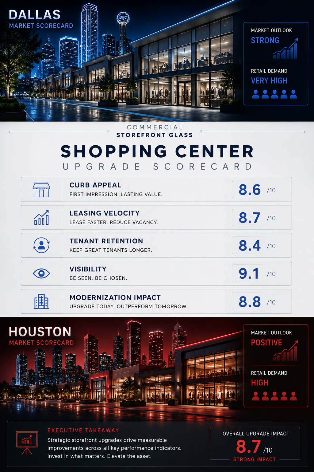 Dallas vs Houston — Shopping Center Upgrades And Property Repositioning dallas vs houston — shopping center upgrades and property repositioning commercial storefront glass replacement (10)