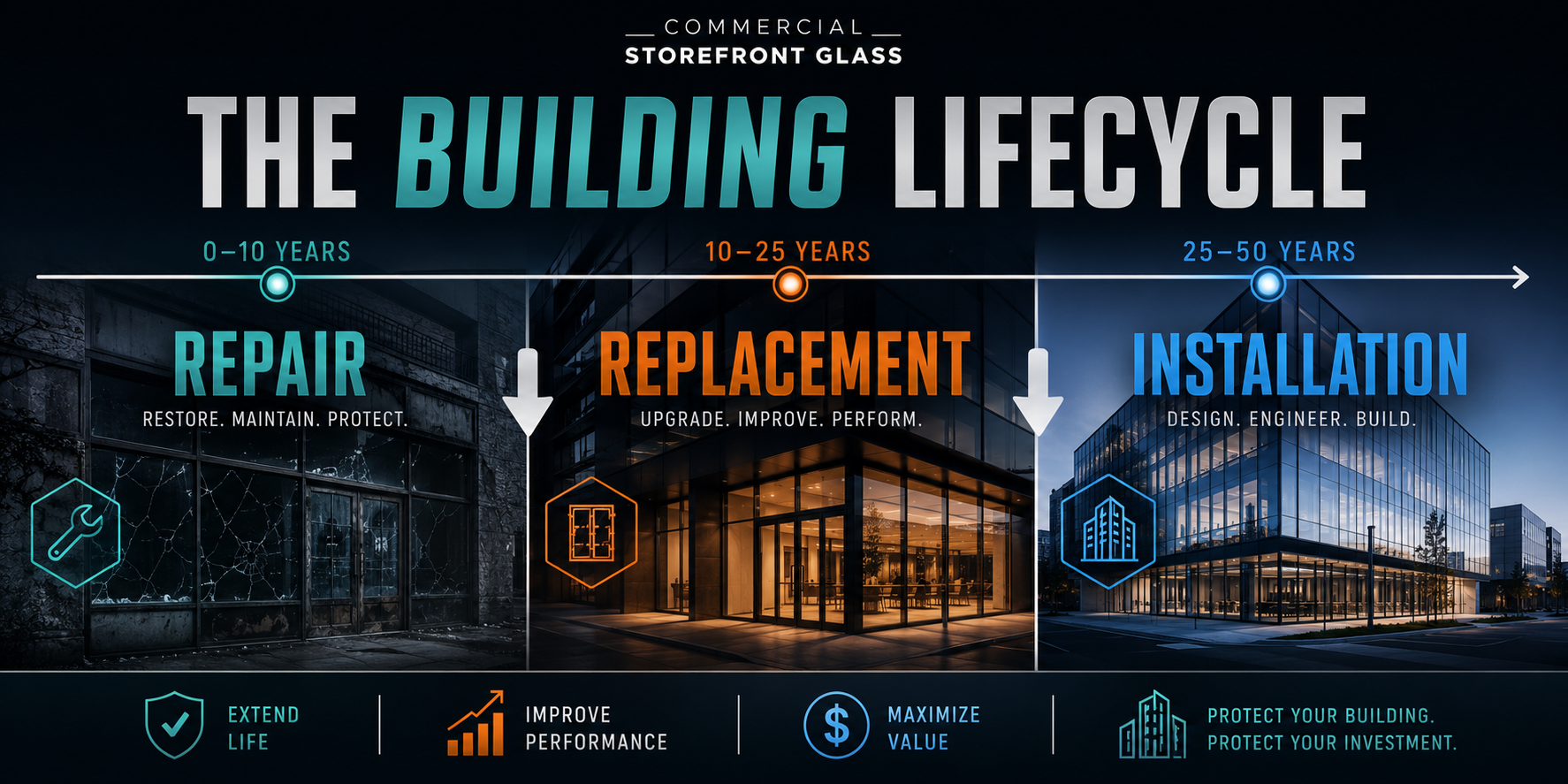 repair vs replacement vs installation commercial storefront glass glazing company (7)
