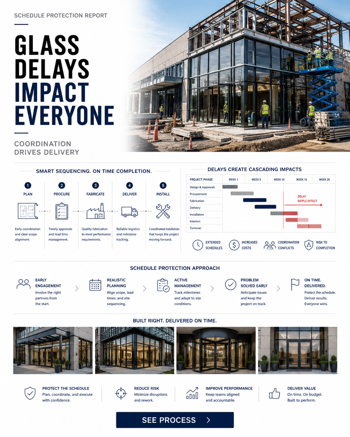 Commercial Storefront Glass