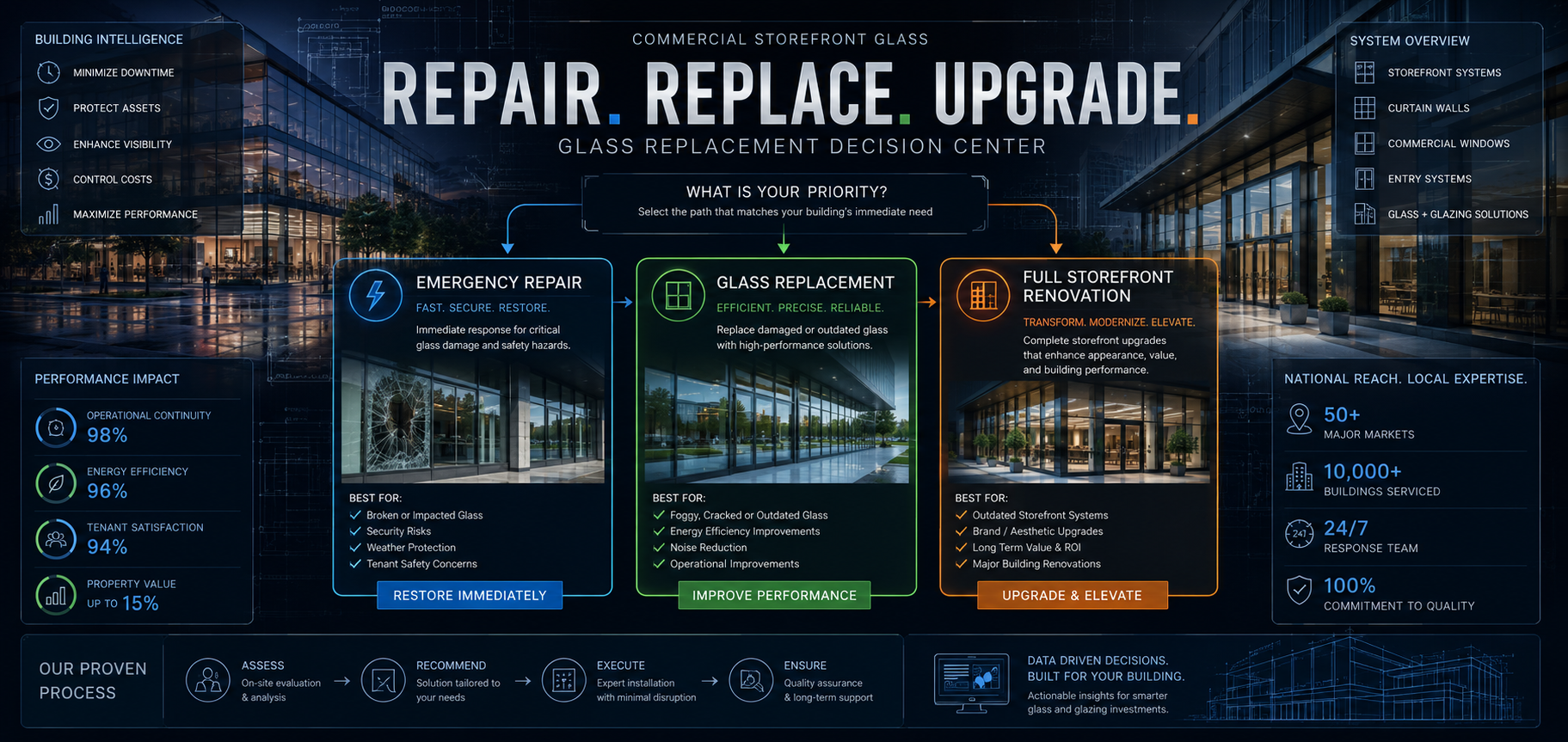 Aluminum Frames vs Steel Frames — Facade Maintenance And Long-Term Costs Commercial Storefront Glass