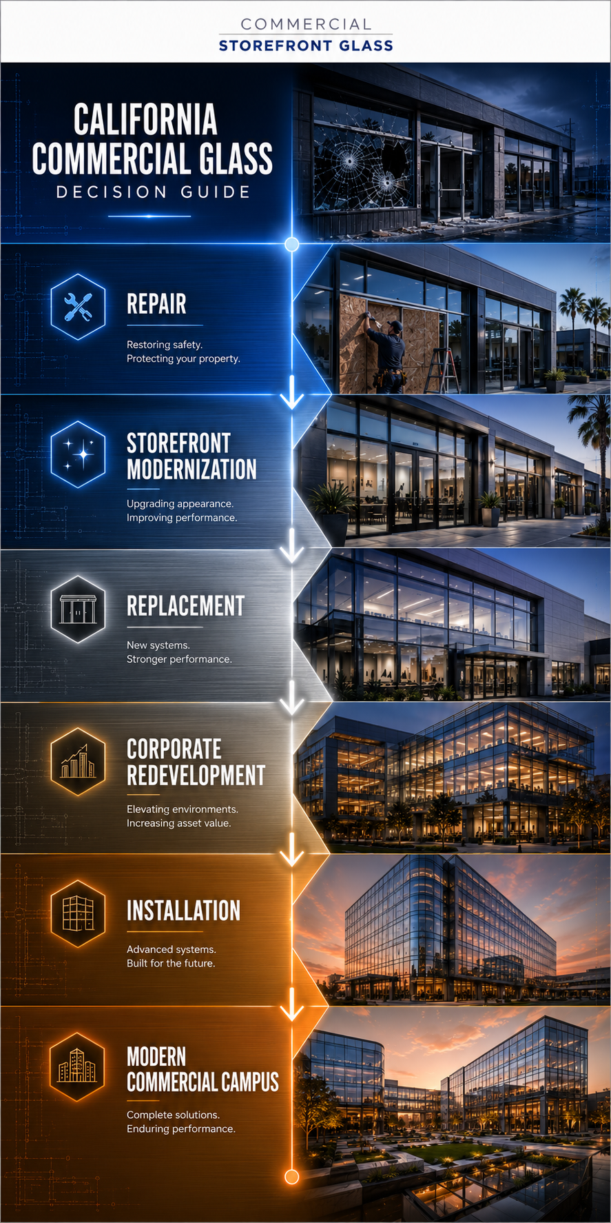 la vs sf repair vs replacement vs installation bay area storefront glazing commercial glass (3)