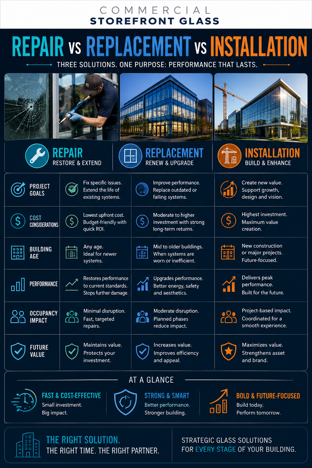 repair vs replacement vs installation san jose francisco mateo oakland glass glazing (16)